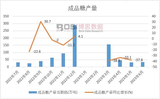 2023���ϰ����Ї���Ʒ�Ǯa���¶ȽyӋ