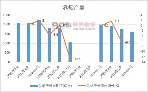 2023���ϰ����Ї��ퟟ�a(ch��n)���¶Ƚy(t��ng)Ӌ