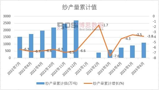 ���a(ch��n)����Ӌ(j��)