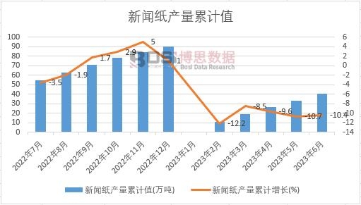 �����a����Ӌ