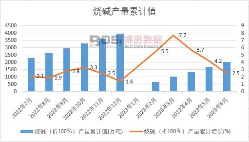 ���A����100�����a(ch��n)����Ӌ(j��)