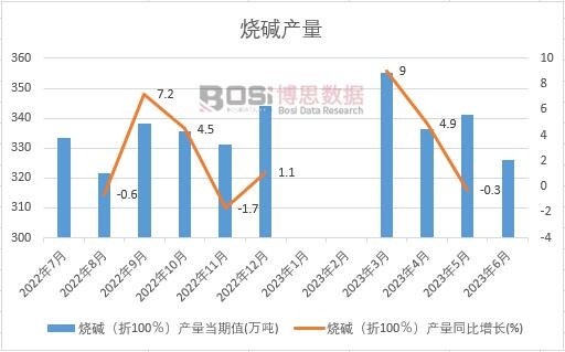 2023���ϰ����Ї����A�a(ch��n)���¶Ƚy(t��ng)Ӌ(j��)