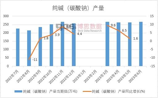 2023���ϰ����Ї����A��̼���c���a���¶ȽyӋ