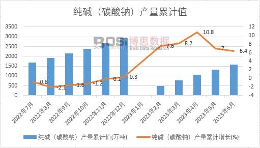 ���A��̼���c���a����Ӌ