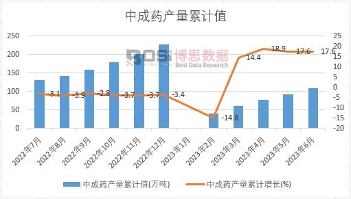 �г�ˎ�a(ch��n)����Ӌ