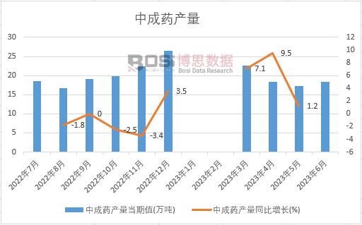 2023���ϰ����Ї��г�ˎ�a(ch��n)���¶Ƚy(t��ng)Ӌ