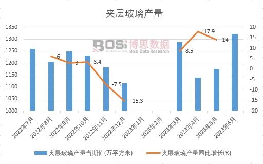 2023���ϰ����Ї��A�Ӳ����a���¶ȽyӋ