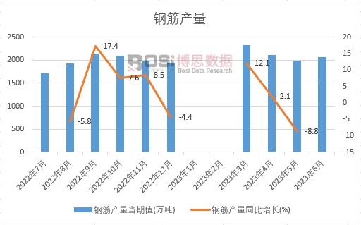 2023���ϰ����Ї�䓽�a���¶ȽyӋ