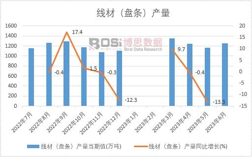 2023���ϰ����Ї����ģ��P�l���a���¶Ƚy(t��ng)Ӌ