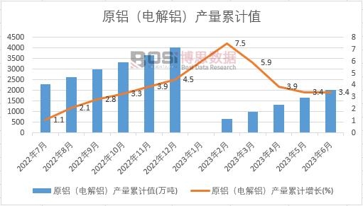 ԭ�X��늽��X���a����Ӌ