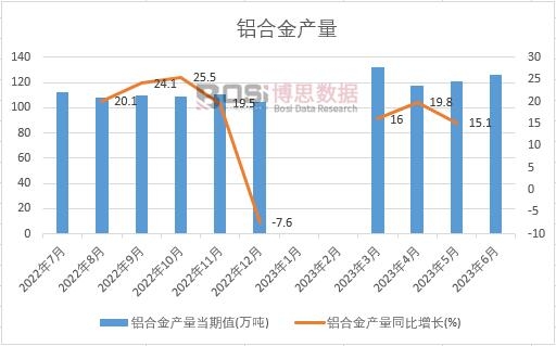 2023���ϰ����Ї��X�Ͻ�a���¶ȽyӋ