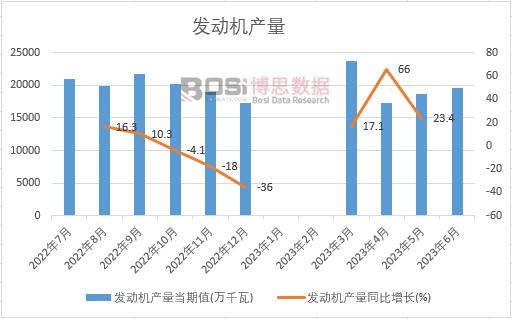 2023���ϰ����Ї�(gu��)�l(f��)��(d��ng)�C(j��)�a(ch��n)���¶Ƚy(t��ng)Ӌ(j��)