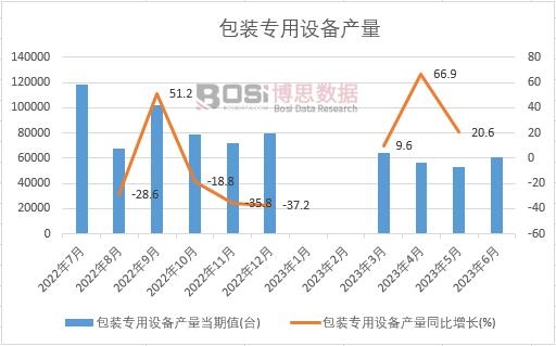 2023���ϰ����Ї����b�����O��a���¶ȽyӋ