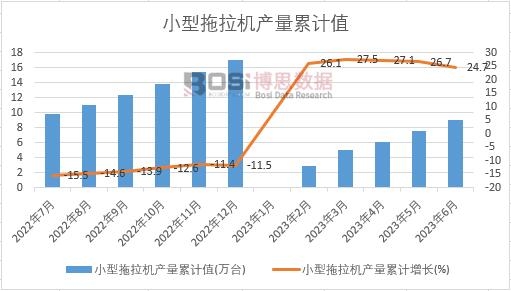 С�������C(j��)�a(ch��n)����Ӌ(j��)