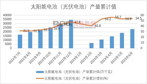̫�(y��ng)��늳أ����늳أ��a(ch��n)����Ӌ(j��)