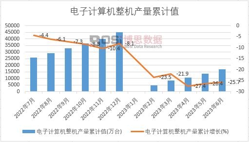 ���Ӌ��C���C�a(ch��n)����Ӌ