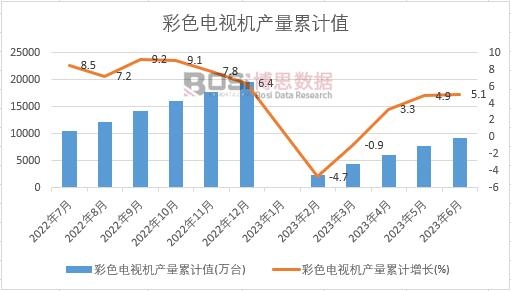 ��ɫ�ҕ�C�a����Ӌ