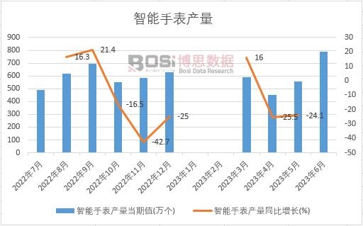 2023���ϰ����Ї������ֱ��a���¶ȽyӋ