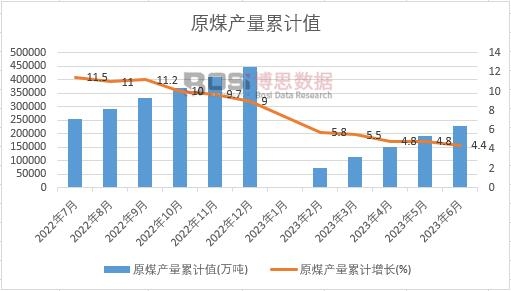 ԭú�a����Ӌ
