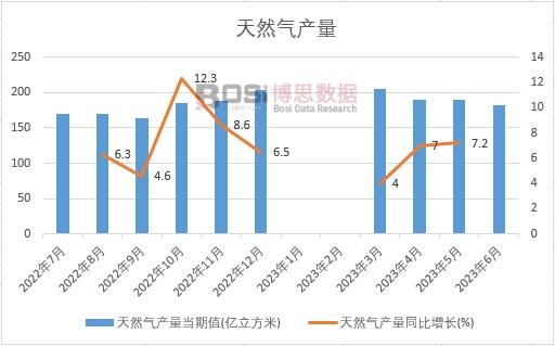 2023���ϰ����Ї�(gu��)��Ȼ��a(ch��n)���¶Ƚy(t��ng)Ӌ(j��)