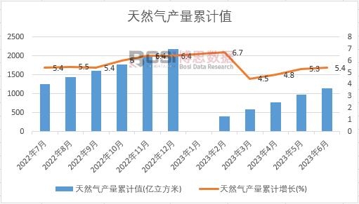 ��Ȼ��a(ch��n)����Ӌ(j��)