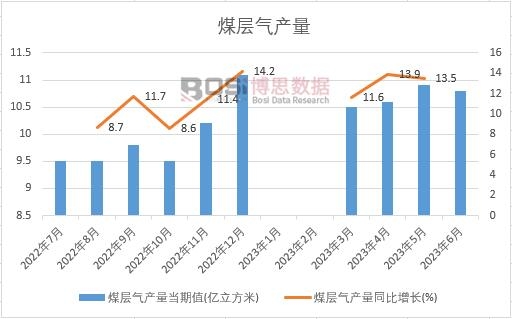 2023���ϰ����Ї�(gu��)ú�Ӛ�a(ch��n)���¶Ƚy(t��ng)Ӌ(j��)