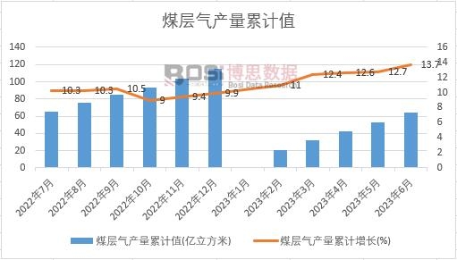 ú�Ӛ�a(ch��n)����Ӌ(j��)