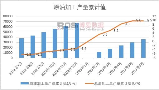 ԭ�ͼӹ����a����Ӌ