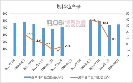 2023���ϰ����Ї�ȼ���ͮa���¶ȽyӋ