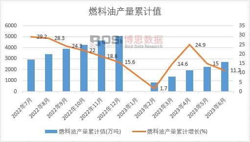 ȼ���ͮa����Ӌ