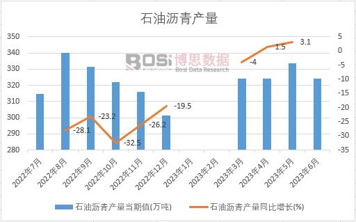 2023���ϰ����Ї�ʯ�͞r��a(ch��n)���¶Ƚy(t��ng)Ӌ(j��)