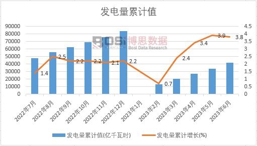 �l(f��)�����Ӌ(j��)