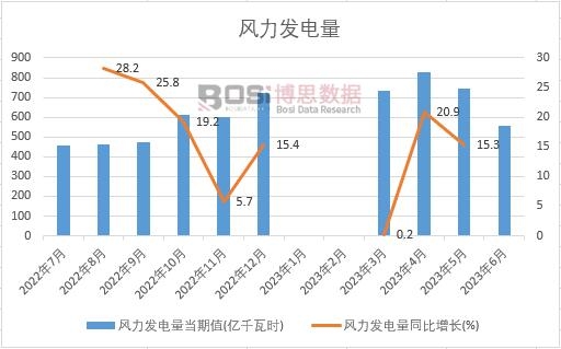 2023���ϰ����Ї��L���l����¶ȽyӋ