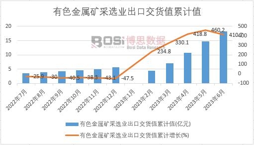 ��ɫ���ٵV���x�I(y��)���ڽ�؛ֵ��Ӌ