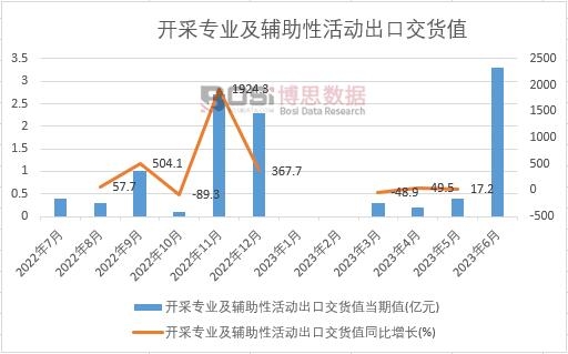 2023���ϰ����Ї��_�Ɍ��I���o���Ի�ӳ��ڽ�؛ֵ�¶ȽyӋ