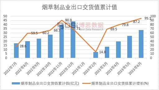 ������Ʒ�I(y��)���ڽ�؛ֵ��Ӌ(j��)