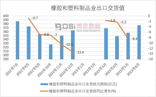 2023���ϰ����Ї����z��������Ʒ�I(y��)���ڽ�؛ֵ�¶Ƚy(t��ng)Ӌ