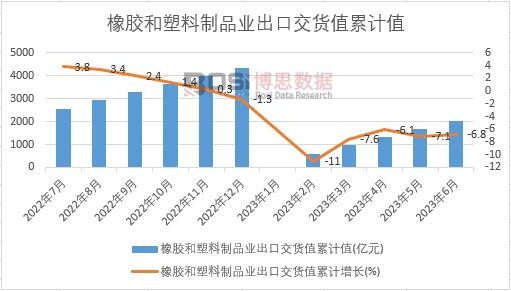 ���z��������Ʒ�I(y��)���ڽ�؛ֵ��Ӌ