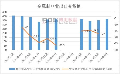 2023���ϰ����Ї�������Ʒ�I���ڽ�؛ֵ�¶ȽyӋ