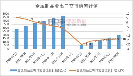 ������Ʒ�I���ڽ�؛ֵ��Ӌ