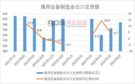 2023���ϰ����Ї�ͨ���O������I���ڽ�؛ֵ�¶ȽyӋ