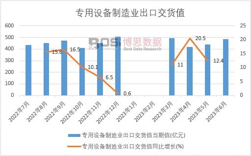 2023���ϰ����Ї������O(sh��)������I(y��)���ڽ�؛ֵ�¶Ƚy(t��ng)Ӌ(j��)