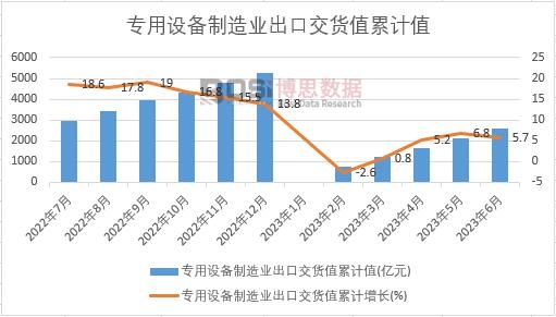 �����O(sh��)������I(y��)���ڽ�؛ֵ��Ӌ(j��)