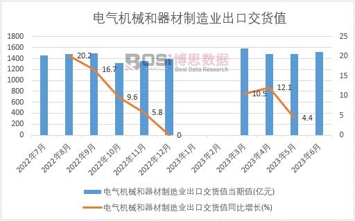 2023���ϰ����Ї�늚�Cе����������I���ڽ�؛ֵ�¶ȽyӋ