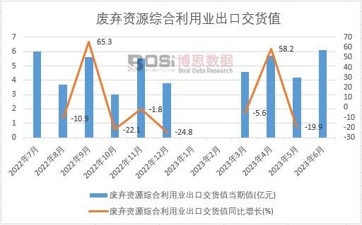 2023���ϰ����Ї��U���YԴ�C�����ØI���ڽ�؛ֵ�¶ȽyӋ