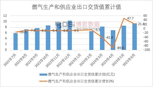 ȼ?x��)����a(ch��n)�͹���(y��ng)�I(y��)���ڽ�؛ֵ��Ӌ(j��)