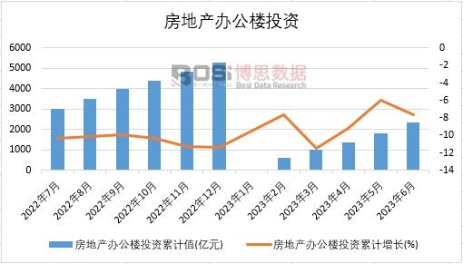 2023���ϰ����Ї����خa(ch��n)�k����Ͷ�Y�¶Ƚy(t��ng)Ӌ