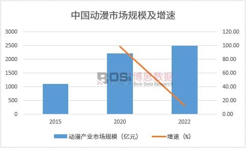 �Ї������a(ch��n)�I(y��)Ҏ(gu��)ģ