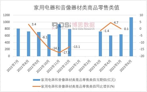 2023���ϰ����Ї���������������������Ʒ�����ֵ�¶ȽyӋ