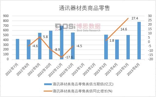 2023���ϰ����Ї�ͨӍ�������Ʒ�����¶ȽyӋ